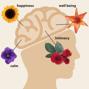 Physical Benefits of Flowers